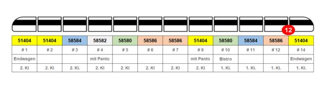 Piko 2er Set Ergänzungswagen BR 412 ICE 4 DB AG VI, Klimaschützer Wechselstromversion Artikelnummer: 58581