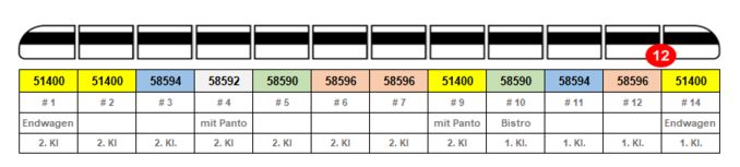 Piko Sound-E-Triebzug BR 412 ICE 4 DB AG VI, 4tlg. Wechselstromversion, inkl. PIKO Decoder mit Soundmodul Artikelnummer: 51403