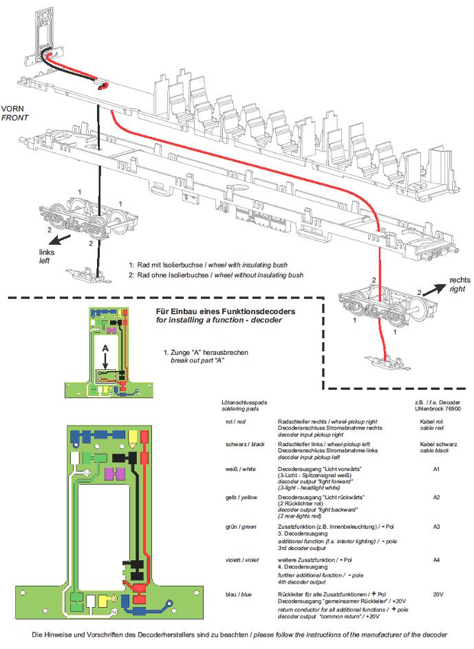 FAQ Lichtwechsel Silberling Steuerwagen FAQ Lichtwechsel Silberling Steuerwagen