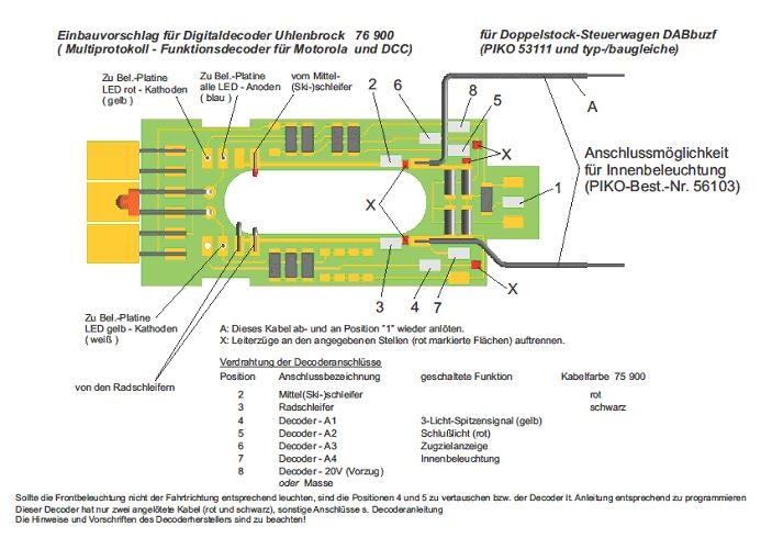 FAQ Lichtwechsel DoSto Steuerwagen FAQ Lichtwechsel DoSto Steuerwagen